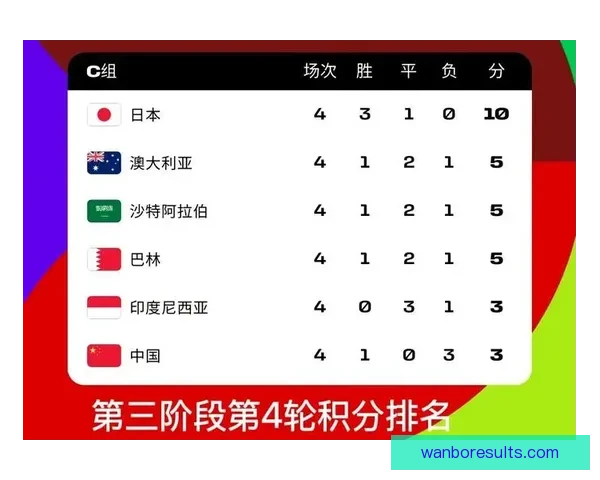 2026世界杯竞猜投注活动来袭 参与赢取丰富大奖和独家福利