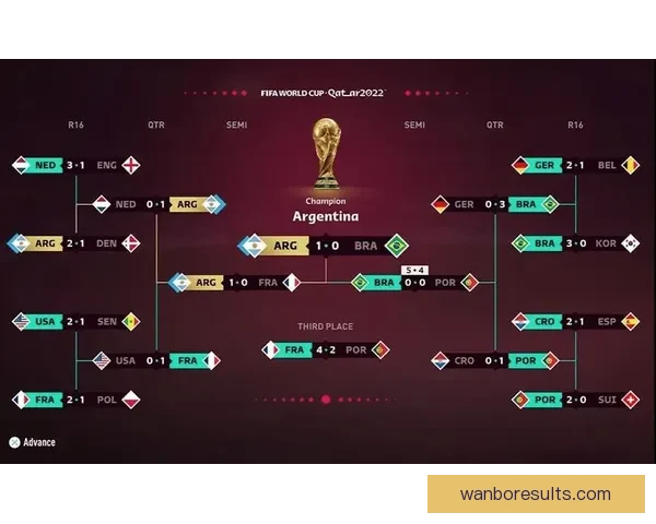 世界杯赛事全面解析与精准竞猜预测策略指南